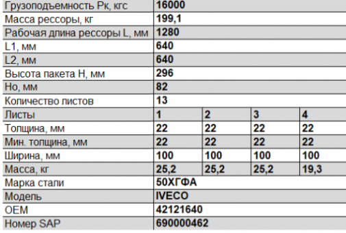 14-листовая задняя
