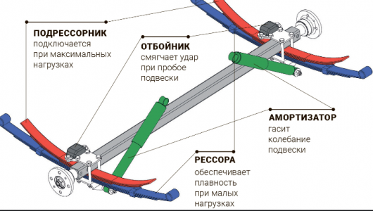 Лист рессоры 80x13x2100